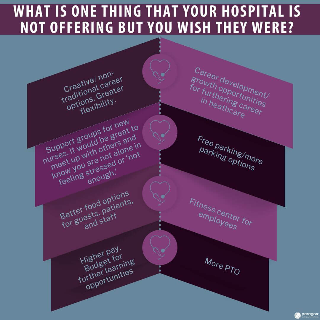 What changes is your organization implementing to engage the next generation of nurses?