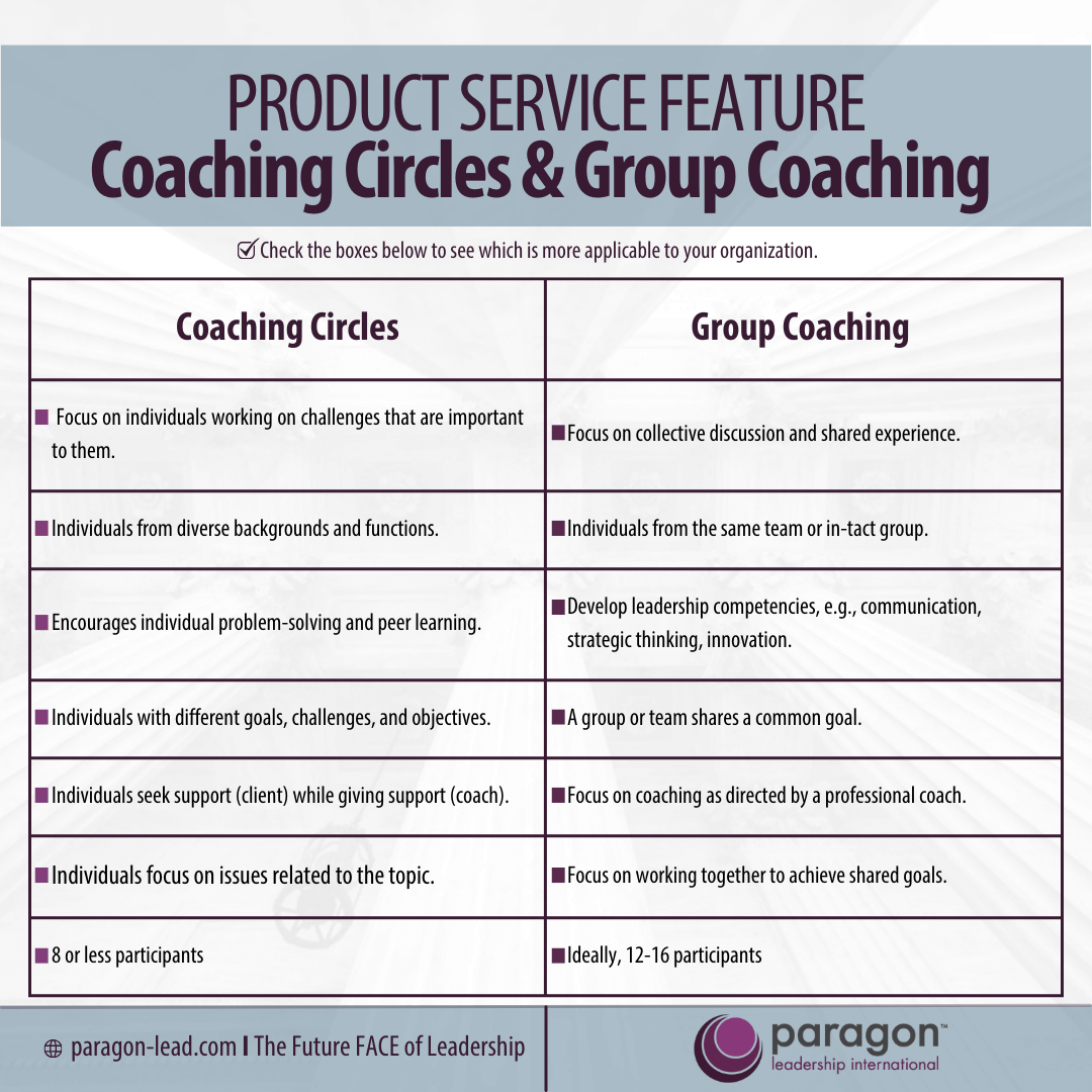 Product Service Feature- Coaching Circles & Group Coaching