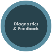 Diagnostics & Feedback
