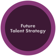 Future Talent Strategy